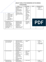 Usulan Tindak Lanjut Hasil Studi Banding Rs Annisa