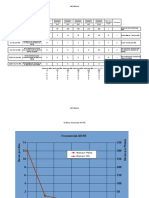 Grafica Frecuencias Aiche