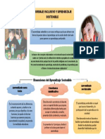 Dimensiones Del Aprendizaje Sostenible