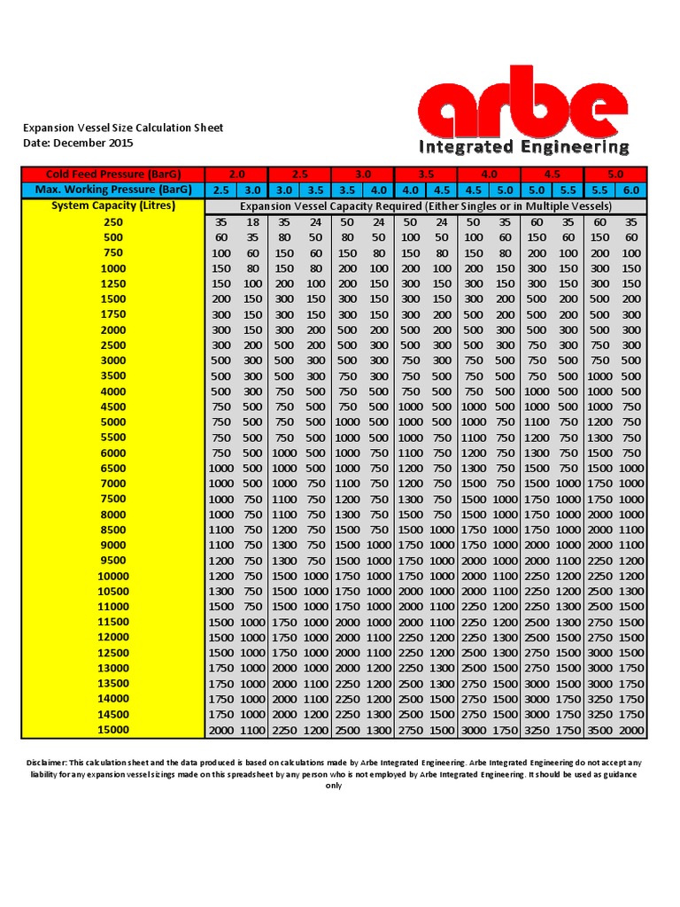 Expansion Vessel Size Calculation Sheet Date December 2015 PDF Nature