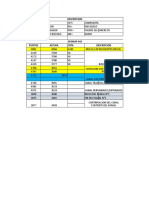 Aforamiento Del Caudal