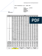 Contoh Data Curah Hujan Harian