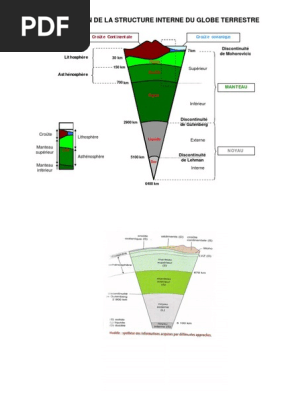 Chap 1 Corr Structure Interne