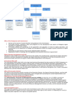 Office of The Chairperson and Commissioner: Administrative, Financial and Management Service (AFMS)