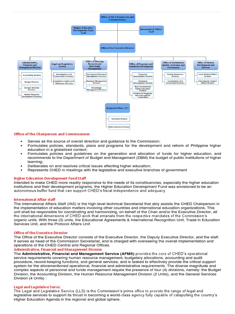 Ched Organizaion | PDF | Governance | Government Information