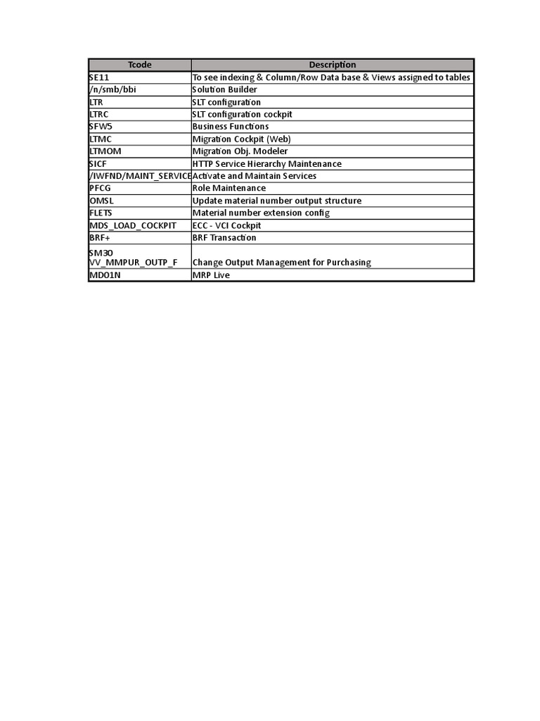 SAP S4HANA Logistics - Tcode - Links | PDF | Information Science ...