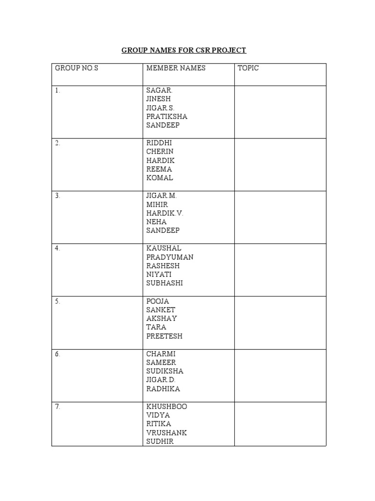 Group Names For CSR Project | PDF