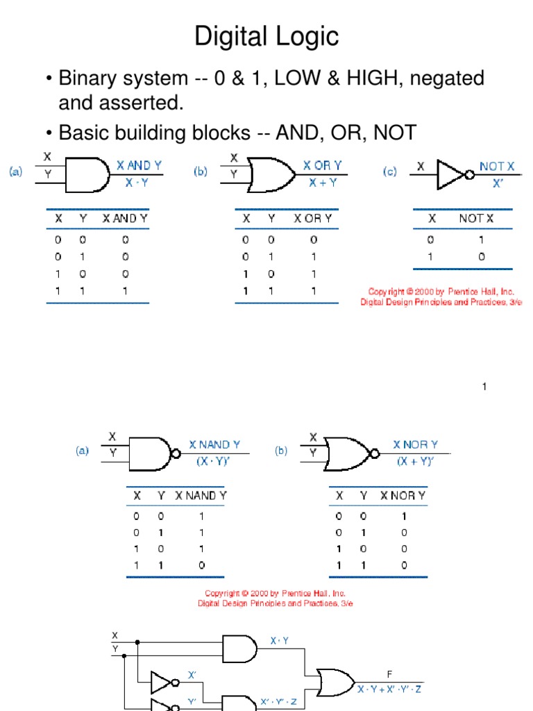 Digital Logic Fundamentals and Components | PDF | Logic Gate ...