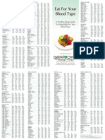 Food_Type_Blood_Guide.pdf