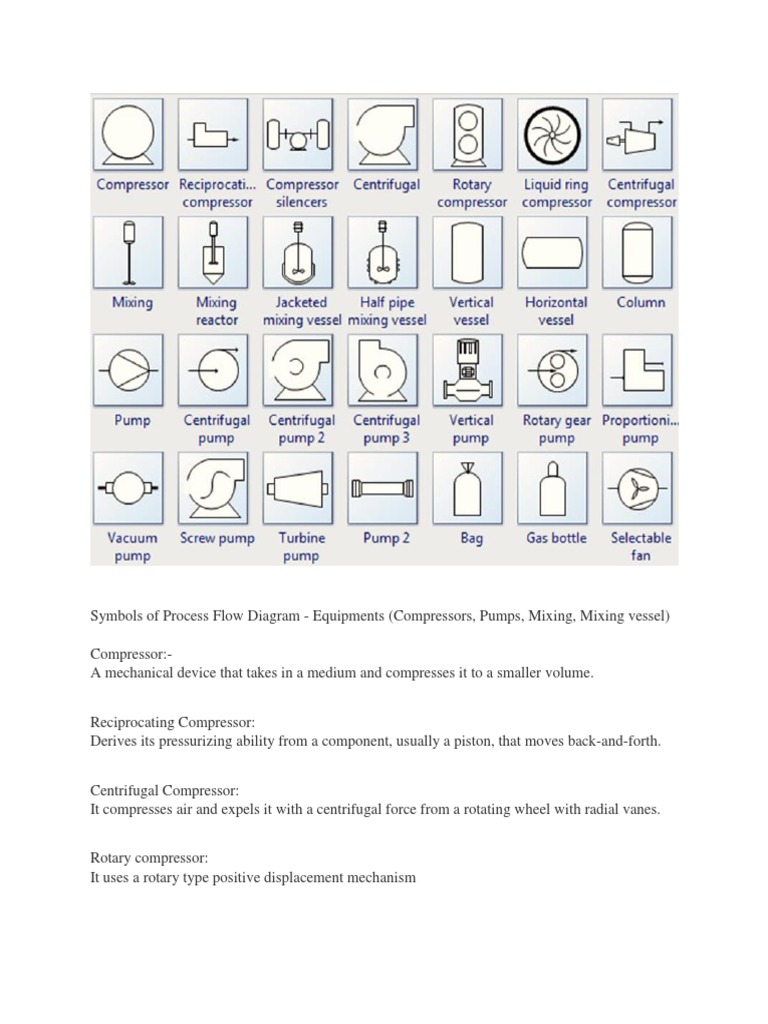 Nama Alat Dan Symbols of Process Flow Diagram | PDF