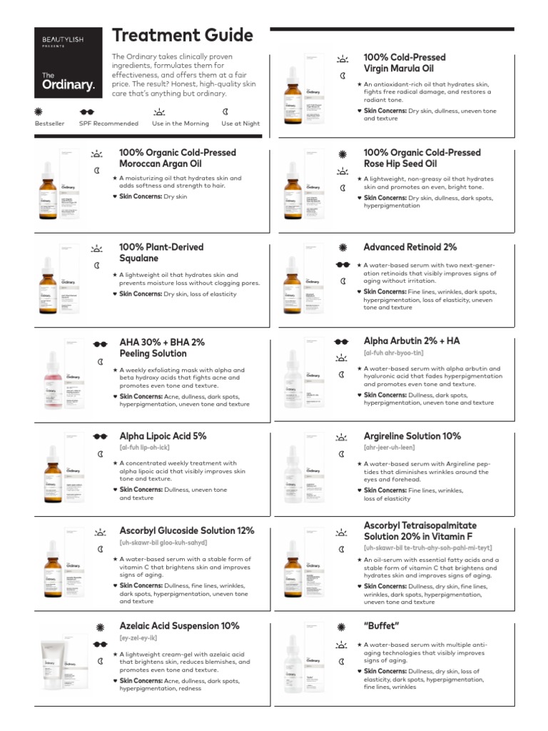 the ordinary guide for acne