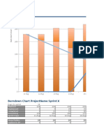 CPrime Burndown Template