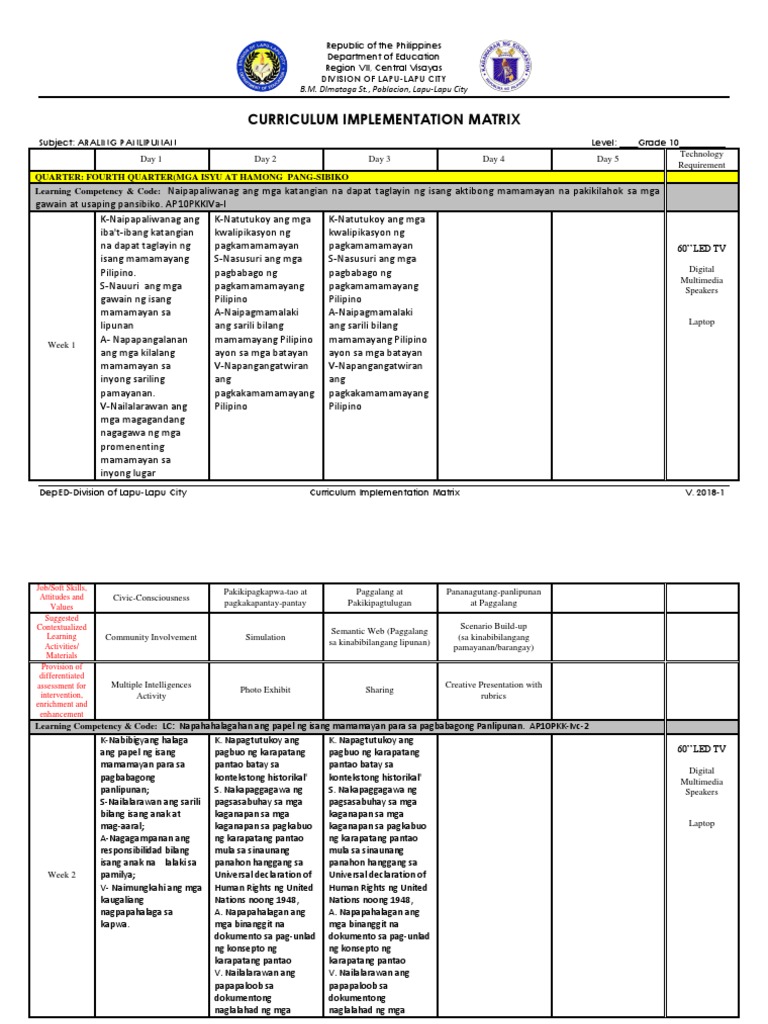 Curriculum Implementaton Matrix Araling Panlipunan 10 4th Quarter | PDF