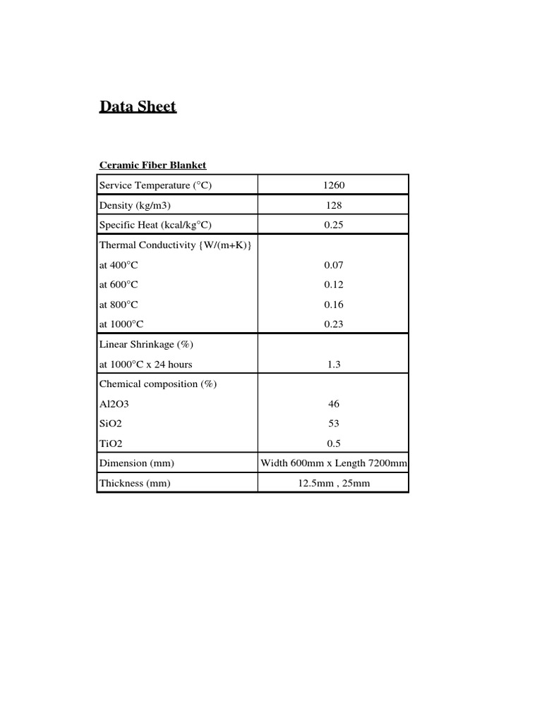 Ceramic Fiber Blanket PDF