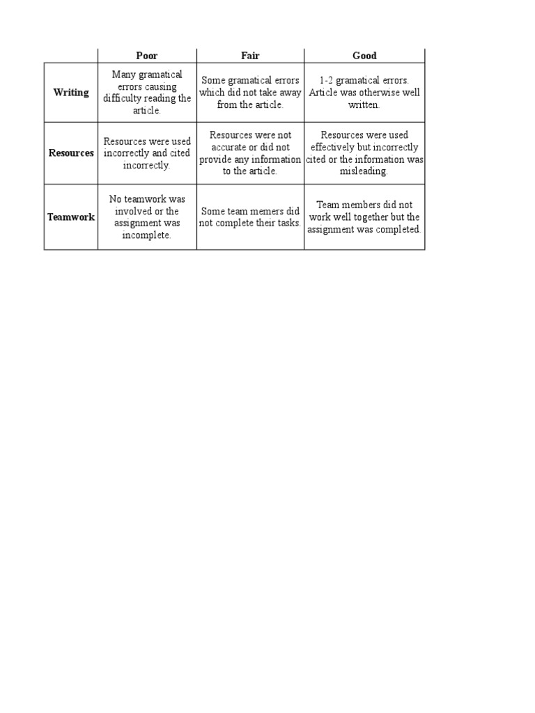 Rubric Pdf Cognition Cognitive Science