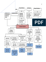 Woc HPP Seminardoc