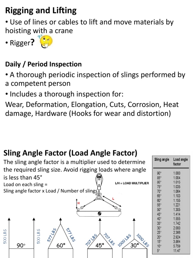 Rigging and Lifting Load Calculations | PDF