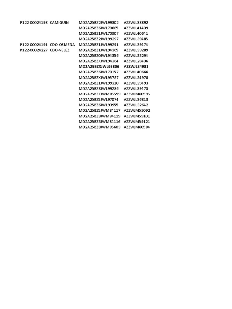Camiguin and CDO Product Codes List | PDF