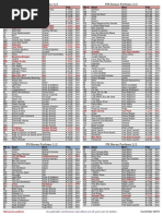 FM World Parfumlijst November 2018