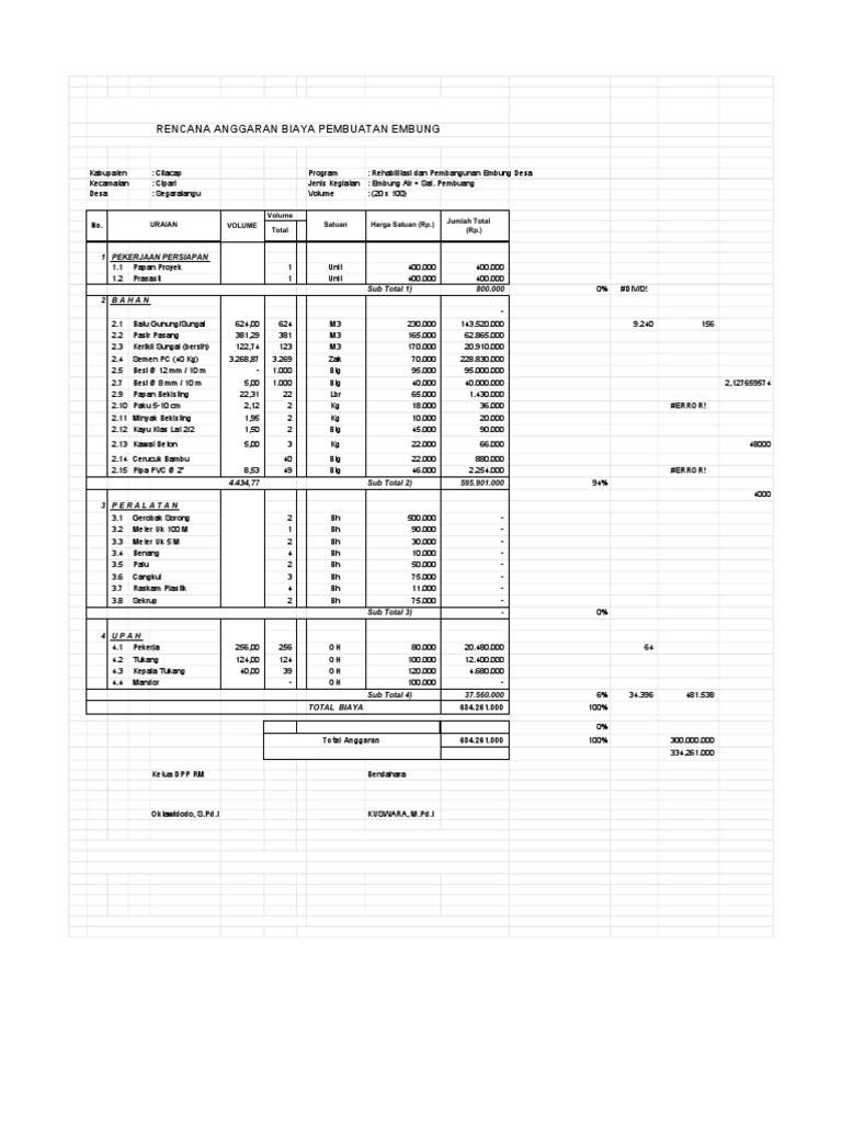 Contoh Rab Embung Desa 2018 | Pdf