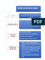 Sistemas de Gestión de Calidad