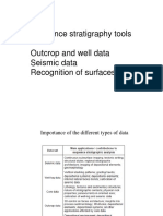 Sequence Stratigraphy Tools
