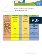 Elaboracion de Mantequilla y Arequipe