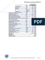 2014 National Elections - Out-Of-country Results