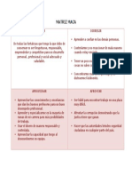 Fortalezas y áreas de mejora según matriz MACA