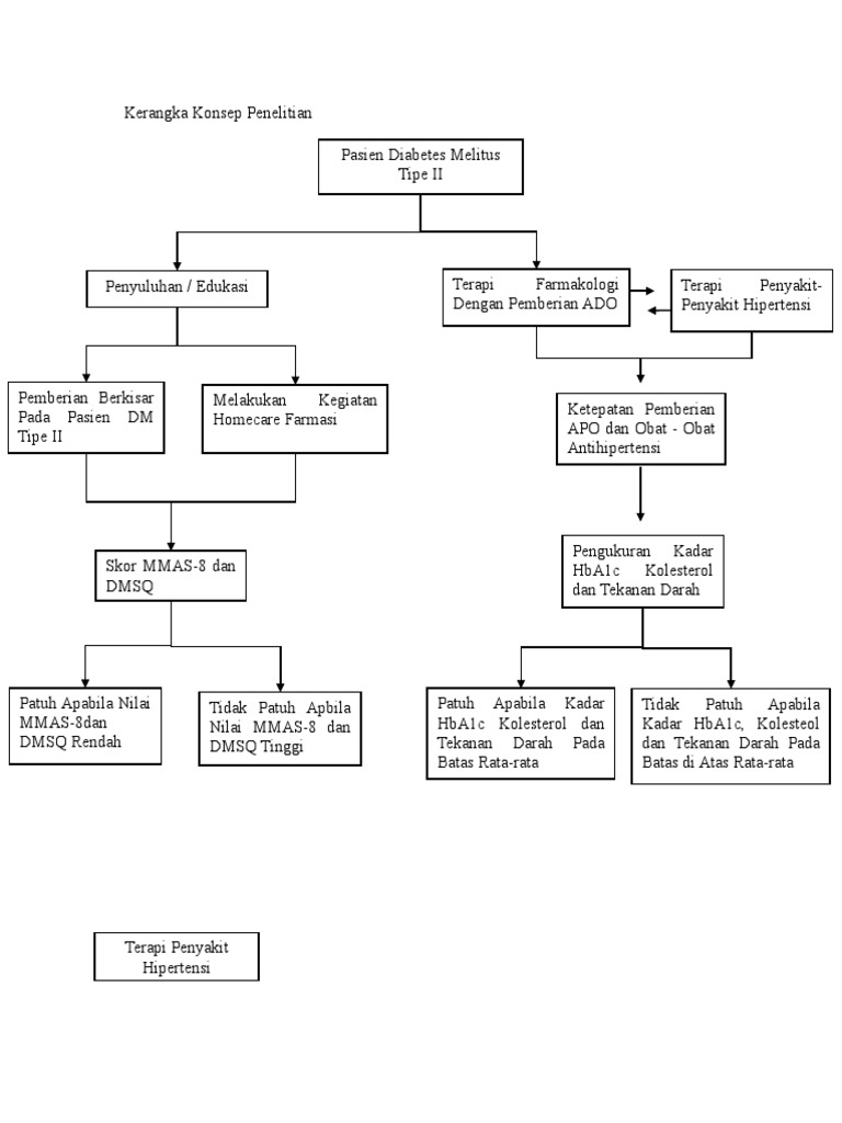 Kerangka Konsep Penelitian | PDF