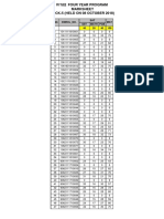 Mock Test Result For Sankalp821 and 721 Lot