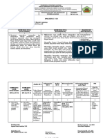 4. Analisis Ki & Kd Gamtek