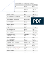 Constantes Del Producto de Solubilidad