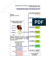 Consumo Agua Generacion AR