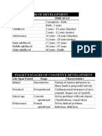 Periods of Development: Period Time Span