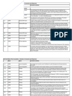 2009-04-09 KIA Draft Master Plan Consultation - Schedule of Comments and Responses