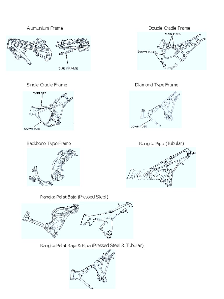 Types of Aluminum Frame Designs | PDF