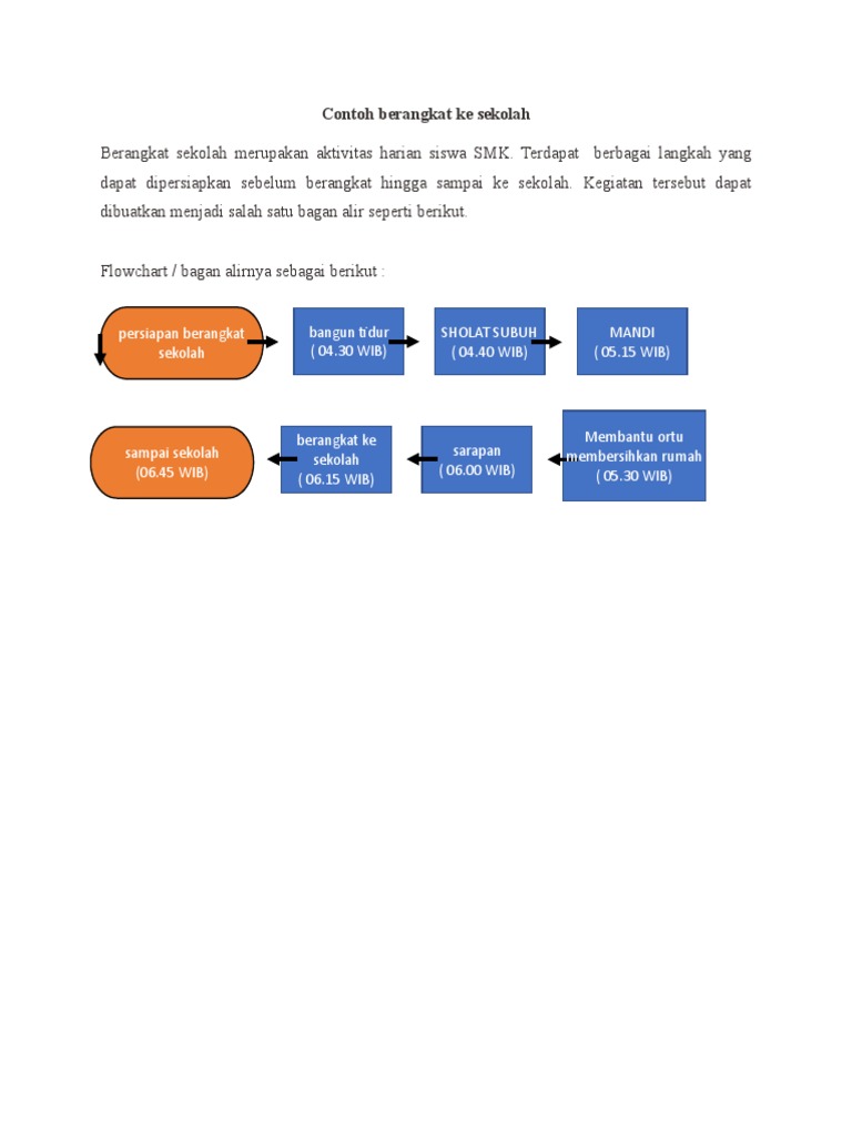 Buatlah flowchart berangkat sekolah