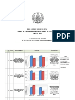 Data Perbandingan Dengan Putri Hijau TW III 2015