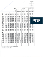 Tabla Reducida Perfil Tipo W PDF