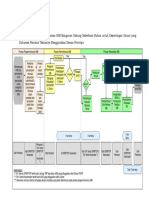 1.4 Bagan Tata Cara Penyelenggaraan IMB Bangunan Gedung Sederhana Bukan Untuk Kepentingan Umum Yang Dokumen Rencana Teknisnya Menggunakan Desain Prototipe PDF