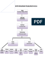 Struktur Organisasi Poliklinik