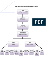 STRUKTUR POLIKLINIK RS AULIA