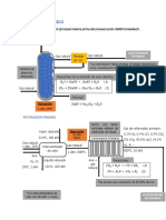 Proceso Mecánico - Planta de Amoniaco