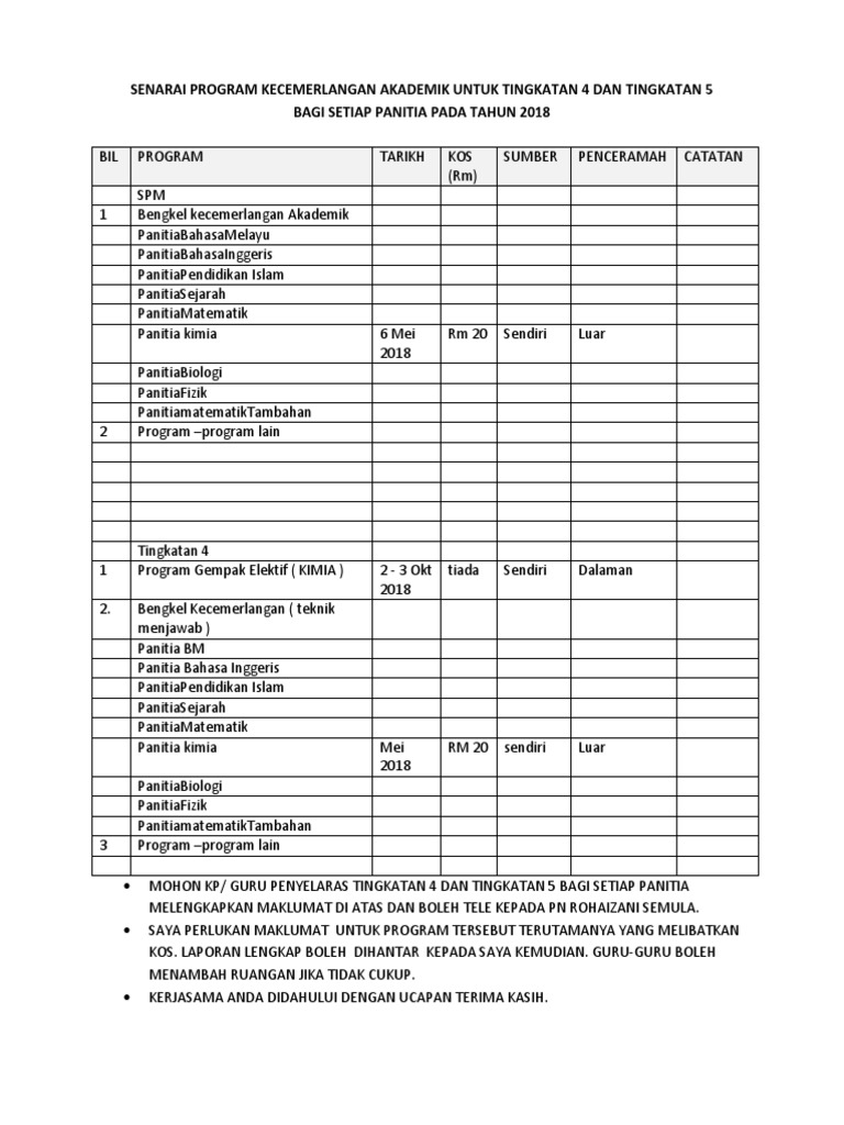 Senarai Program Kecemerlangan Akademik Kimia Pdf