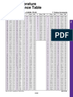 RTD temp chart for measurements.pdf