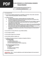 Application To Be Upgraded As A Professional Engineer Process Flowchart