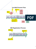 Flowcharts of A and A Process - v1 PDF