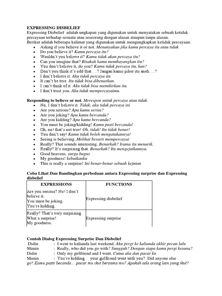 Expressing Disbelief