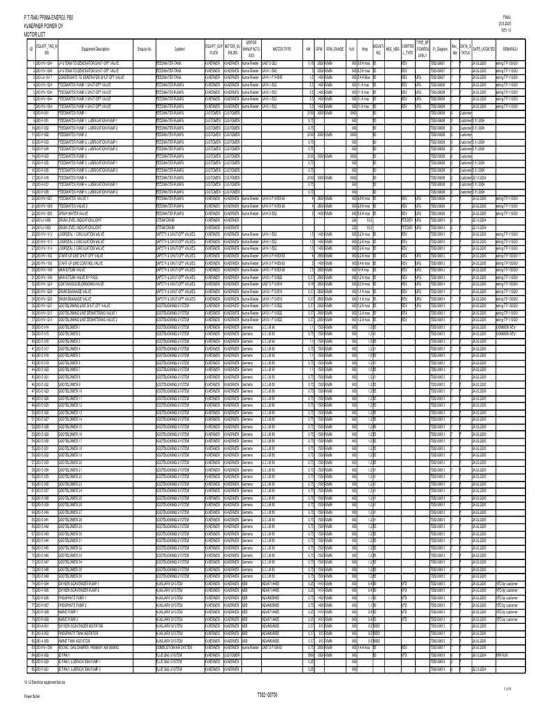10.12 Electrical Equipment List PDF Home Appliance Energy Technology